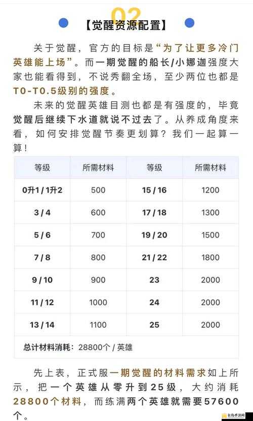 小冰冰传奇怀旧服深度解析，心愿单选择与高效策略分析指南