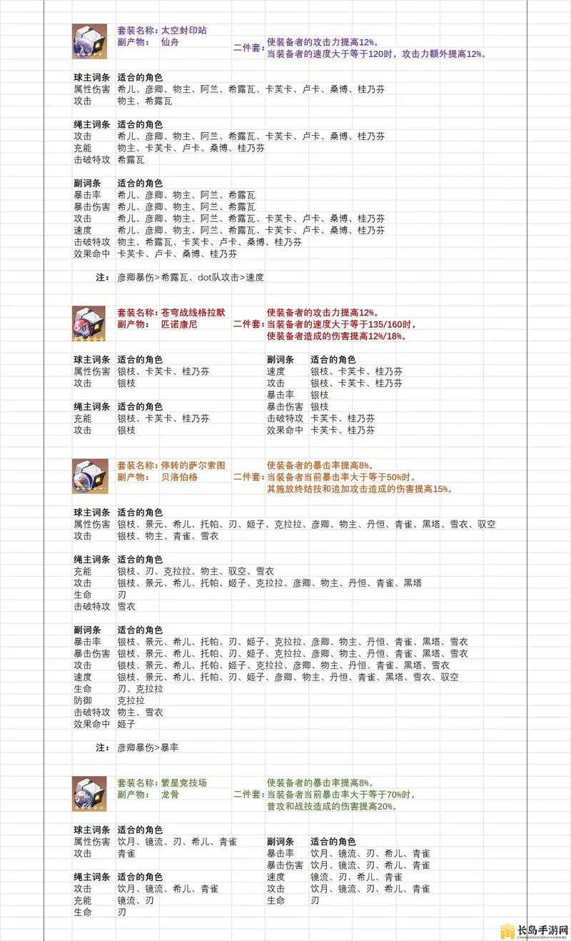 崩坏星穹铁道饮月君遗器搭配攻略，解锁最强战力，推荐最厉害搭配秘籍