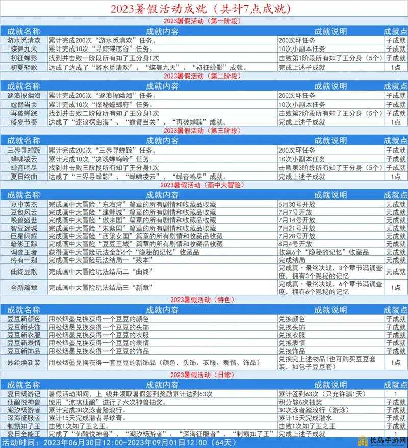 梦幻西游手游贺卡成就解锁全攻略，深度揭秘隐藏成就获取秘籍