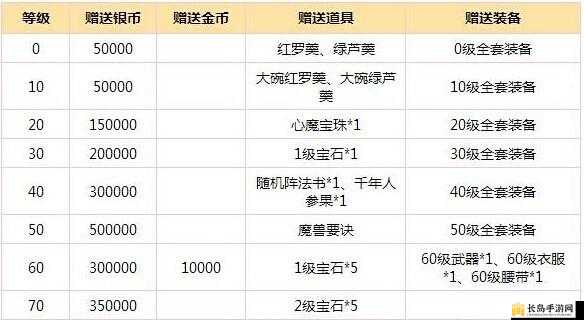 2017年9月梦幻西游手游回归活动全攻略，回归奖励详细解析