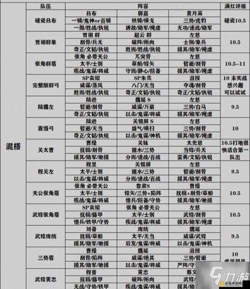 三国志战棋版，曹操搭配阵容与战法深度解析