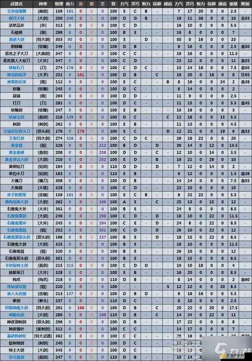 艾尔登法环游戏中双持武器战技的高效搭配与使用技巧攻略