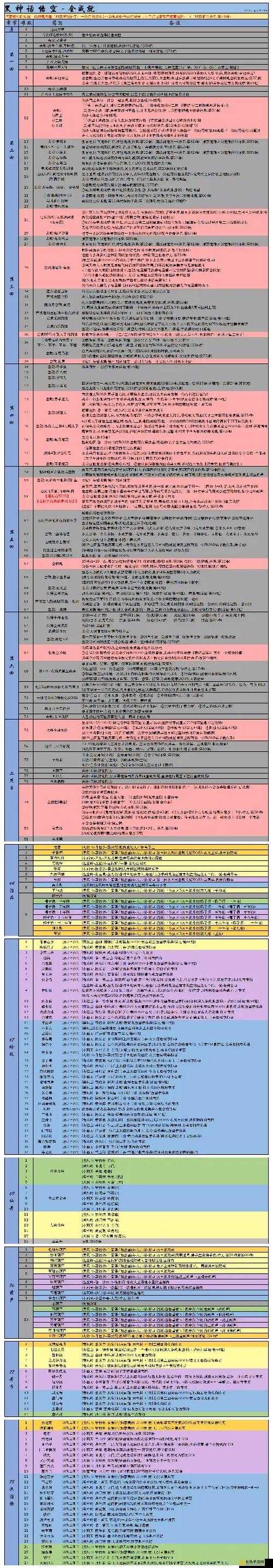 黑神话悟空第六十六难蛙声一片成就完成攻略详解