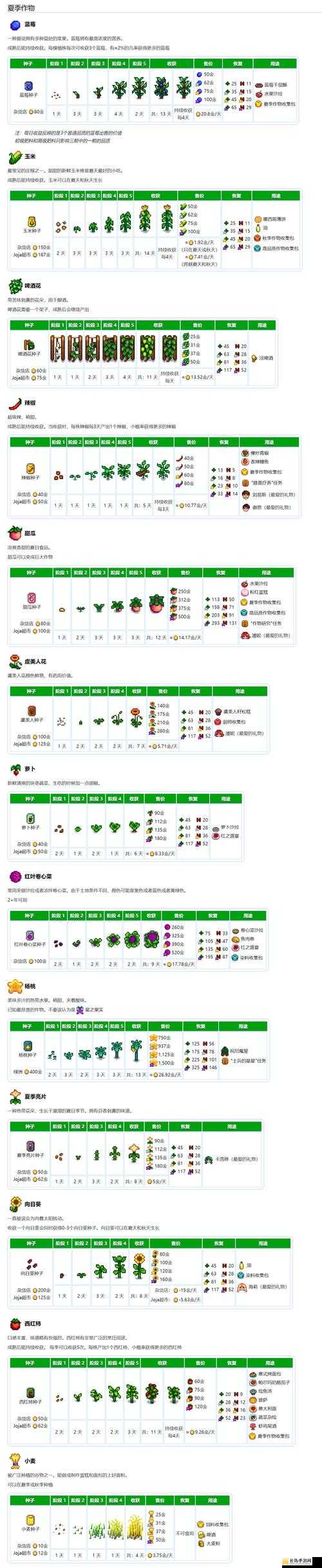 星露谷物语游戏内炸弹获取途径全面解析，助你开启畅快的爆炸冒险之旅