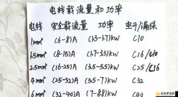 最新免费理论电线：电线原理大揭秘