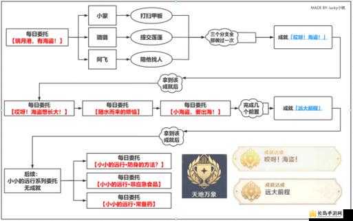 原神璃月区域隐藏成就远大前程详细解锁条件与攻略指南