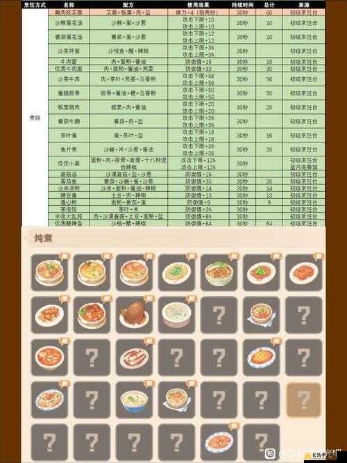 沙石镇时光：获取物品的全面指南