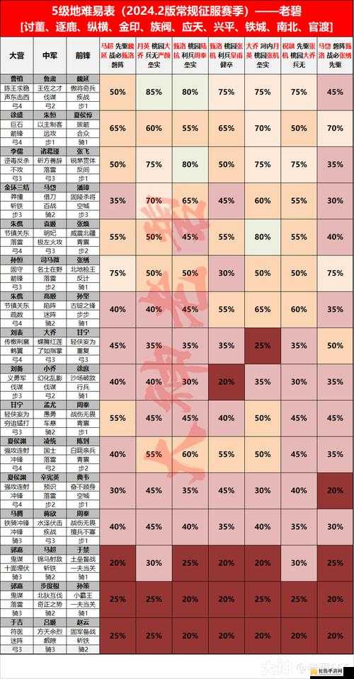 2024年率土之滨可拆解战法T度排行及常用战法队伍搭配推荐指南