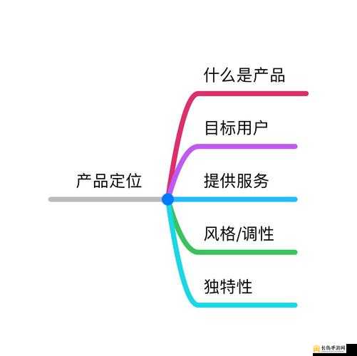 国精产品一二三区在内容、风格及受众等方面的具体区别在哪里