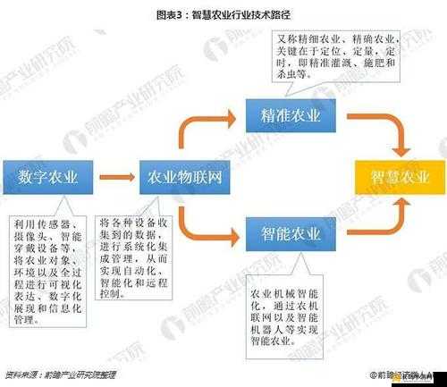 人与畜禽 corporation 的合作：探索未来农业新模式