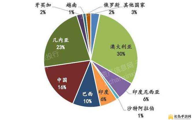 2023 年国产矿转码专一：行业新趋势与机遇