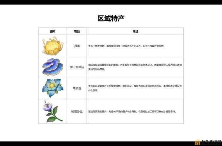 原神须弥角色突破材料全览及须弥区域特产高效获取攻略指南