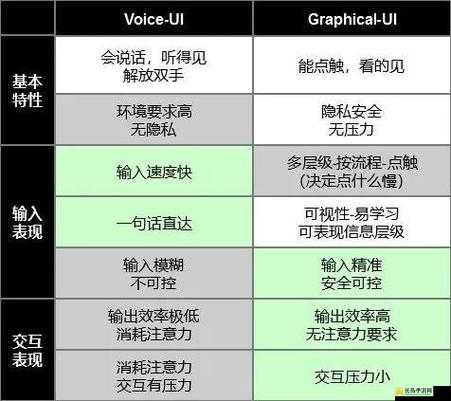 猎人矮人好还是暗夜好：深度解析两者的优劣与选择策略