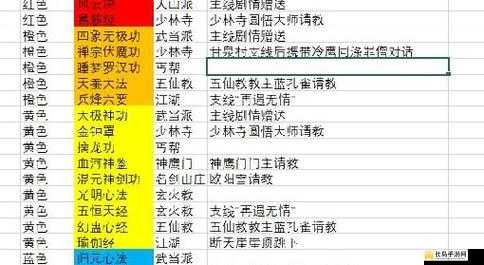 逸剑风云决游戏中凝元丹获取方法及详细配方获取攻略指南