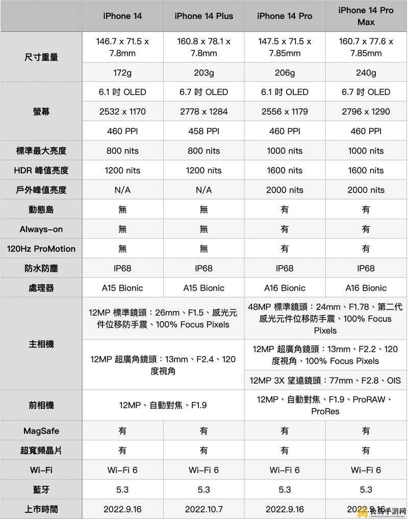 IPHONE14 欧美日韩版本市场的差异-全面深入的对比与分析