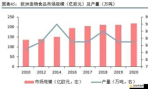 日本、欧洲、美国、中国、韩国产相关产品特点及市场分析