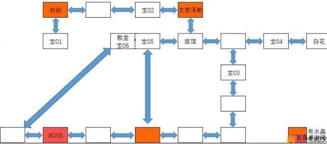 神之天平第四章全宝箱位置详尽指南，助你游戏探险轻松实现全收集！