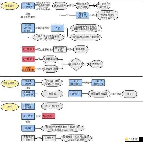 艾尔登法环游戏主线流程顺序全面深度解析与指南