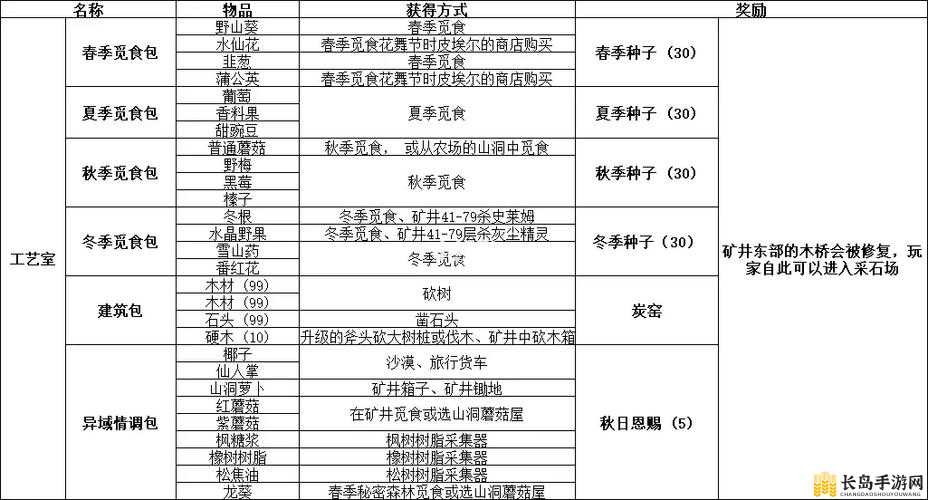 星露谷物语游戏中布告栏收集包全面完成攻略与技巧指南